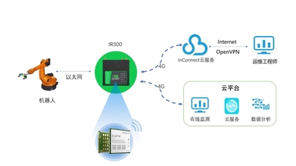 美格智能助力映翰通與Teltonika Networks工業互聯網產品加速落地，用連接構建智能工廠