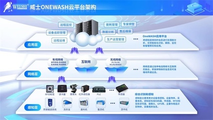 威士多款新特設備驚艷亮相，互聯網服務賦能中國洗滌展